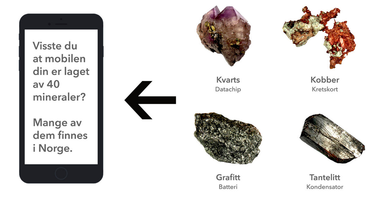 Mineraler i mobilen