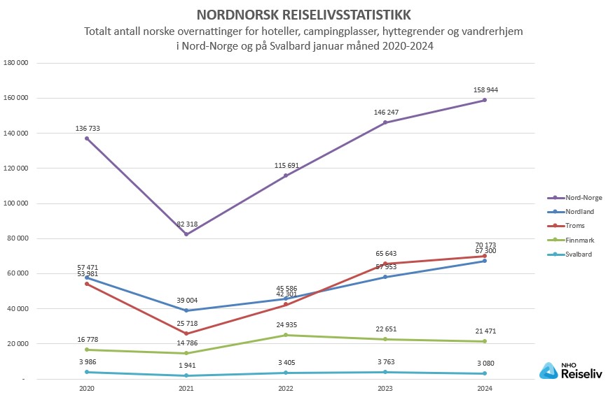 Totalt antall norske overnattinger_januar 2020-2024.jpg