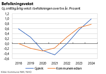 Diagram 1, Diagramelement