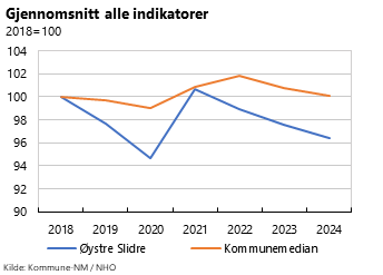 Diagram 1, Diagramelement