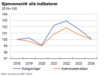 Diagram 1, Diagramelement