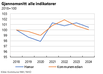 Diagram 1, Diagramelement