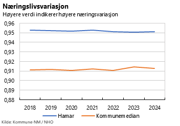 Diagram 1, Diagramelement