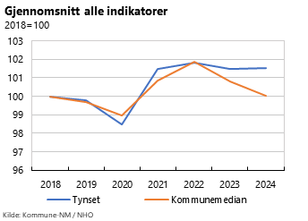 Diagram 1, Diagramelement