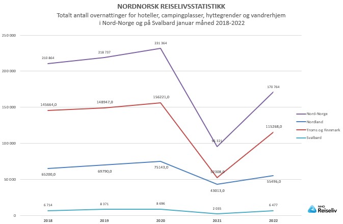 Totalt antall overnattinger_januar 2018-2022.jpg