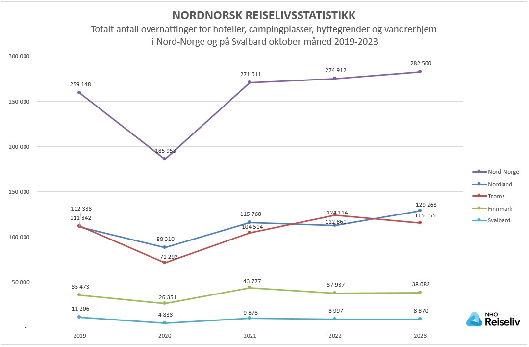 Totalt antall overnattinger_oktober 2019-2023.jpg