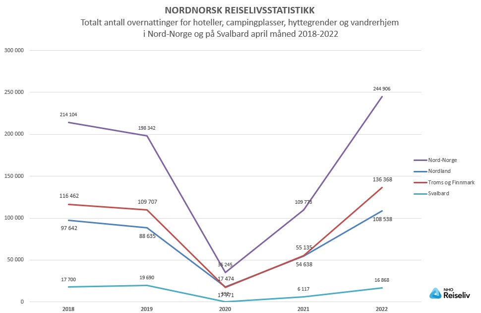 Totalt antall overnattinger_april 2018-2022.jpg