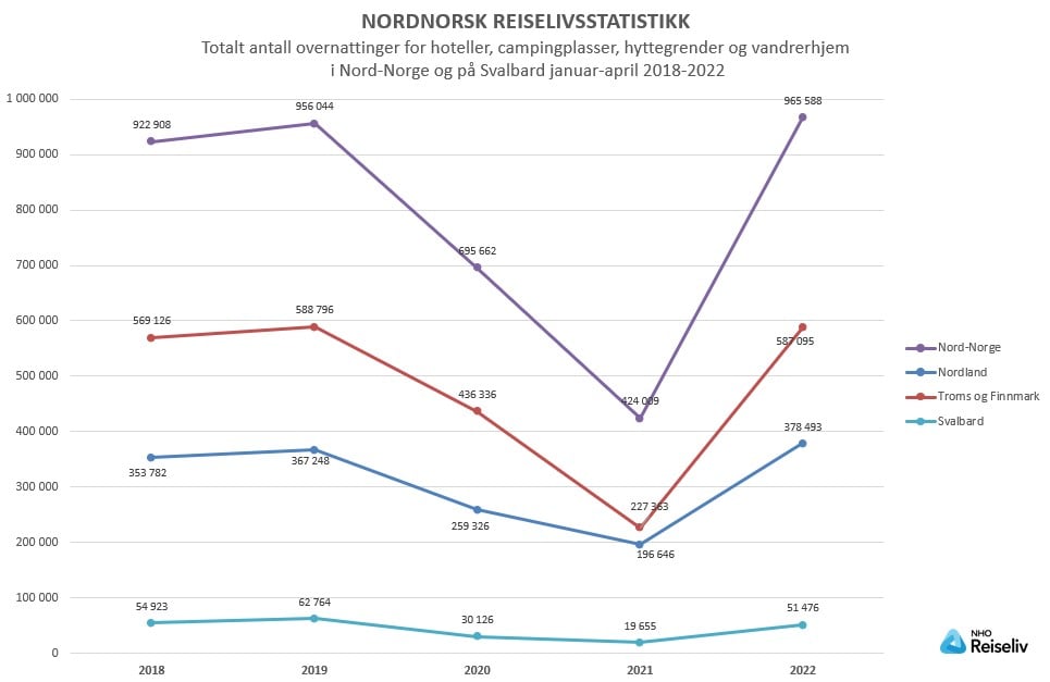 Totalt antall overnattinger_per april 2018-2022.jpg