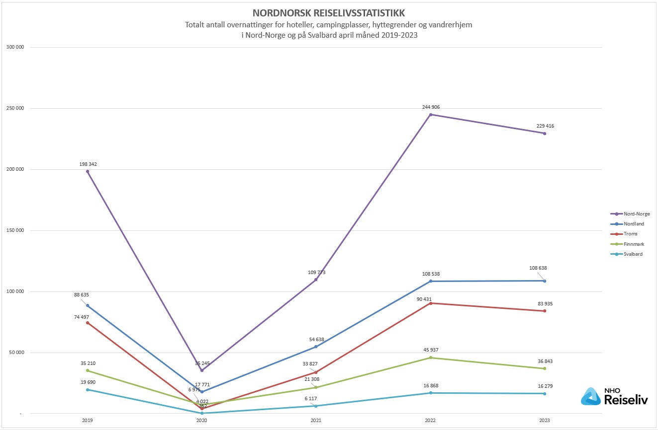 Totalt antall overnattinger_april 2019-2023.jpg