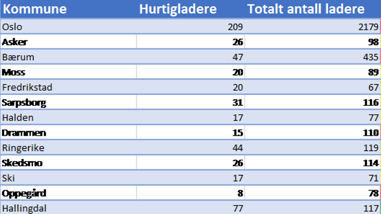 Oversikt over hurtigladere i noen større tettsteder i Viken og Oslo