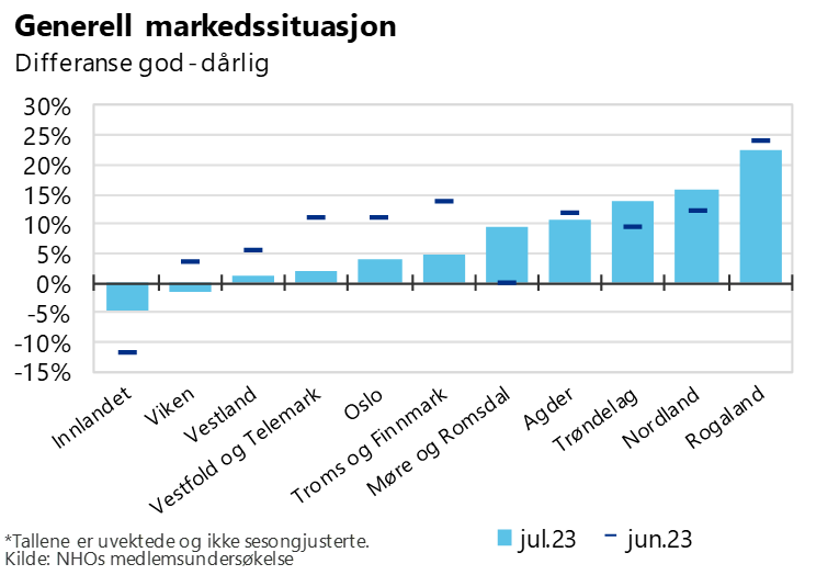 generell markedssituasjon 2.PNG