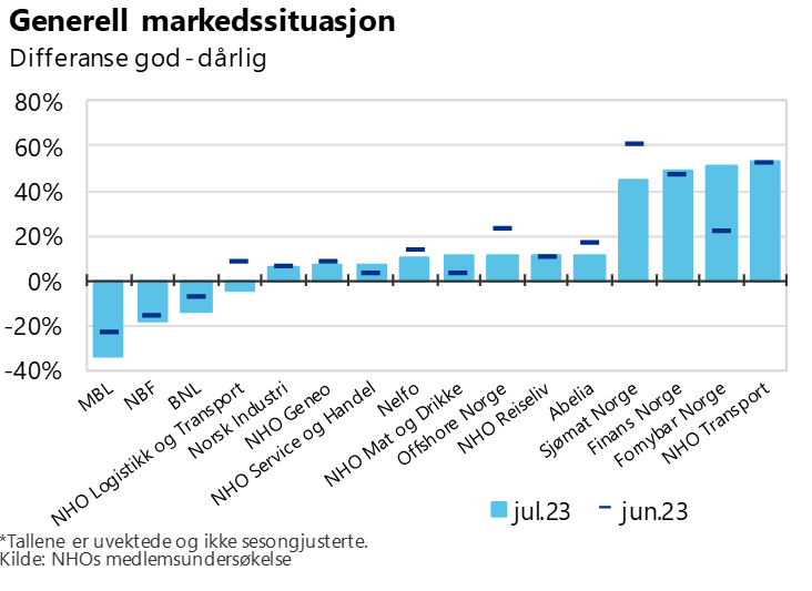 generell markedssituasjon.PNG