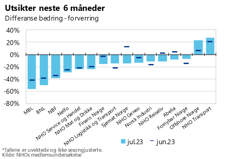 utsikter neste 6 mnd.PNG